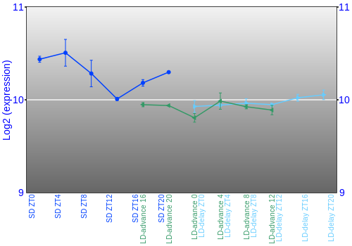 Expression graph