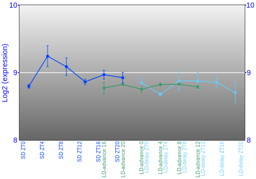 Expression graph