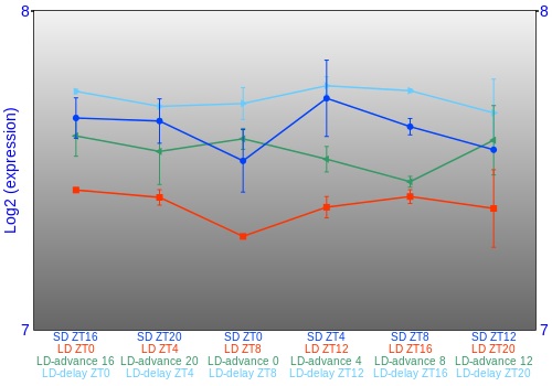 Expression graph