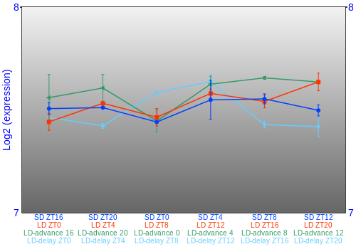 Expression graph