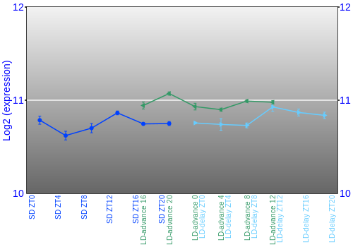 Expression graph