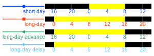 Expression graph legend