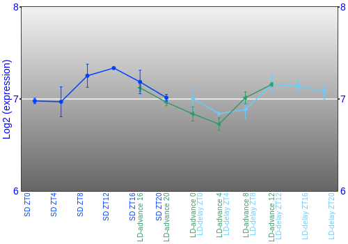 Expression graph