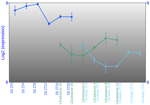 Expression graph