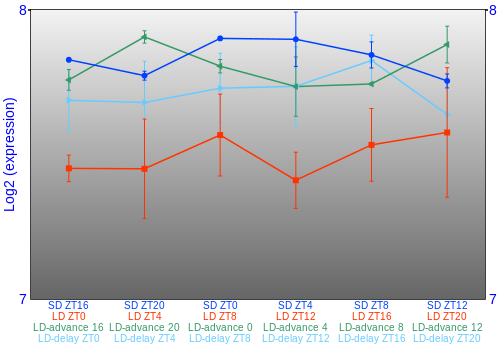 Expression graph