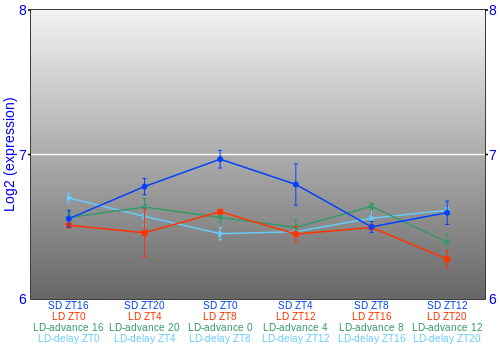 Expression graph