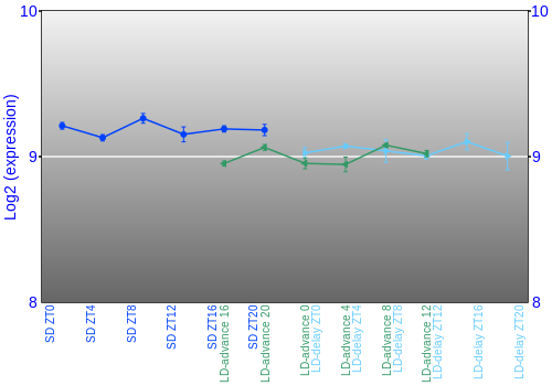 Expression graph