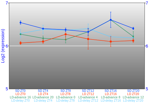 Expression graph