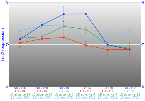 Expression graph