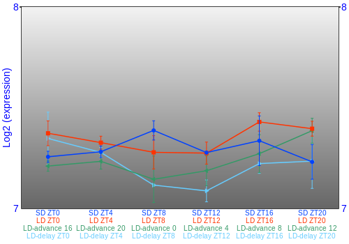 Expression graph