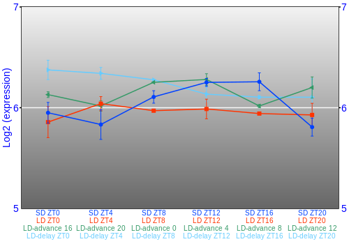 Expression graph