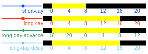 Expression graph legend