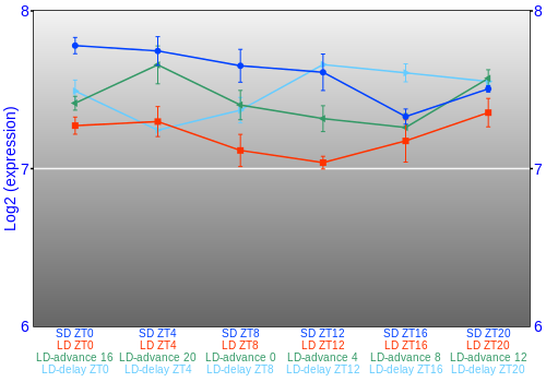 Expression graph