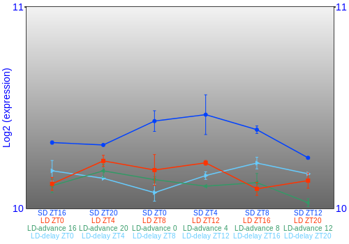 Expression graph