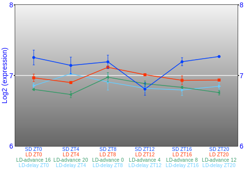 Expression graph