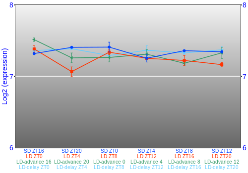 Expression graph