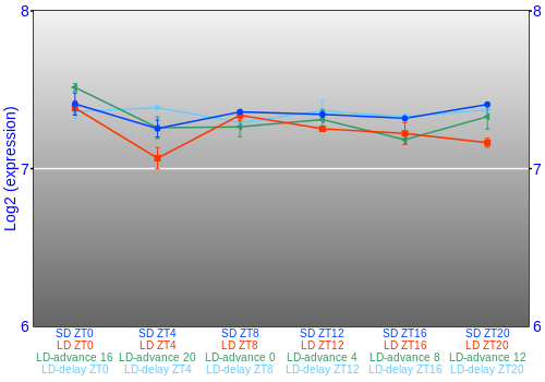 Expression graph