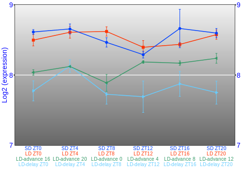 Expression graph