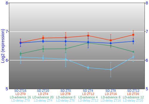 Expression graph