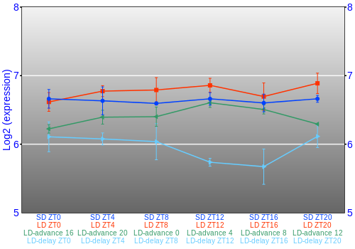 Expression graph