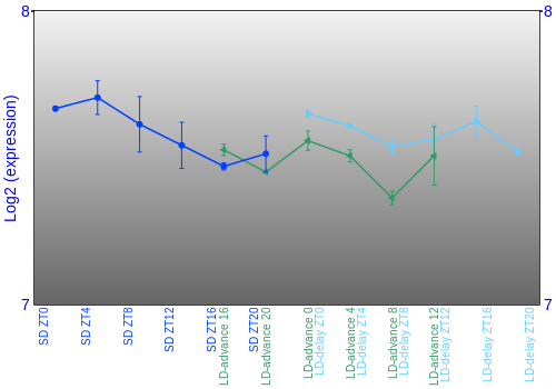 Expression graph