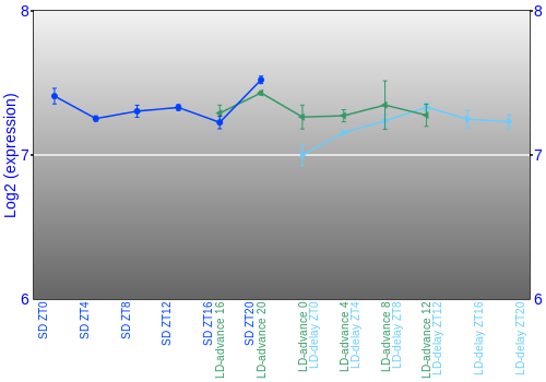 Expression graph