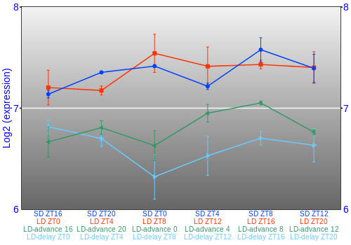 Expression graph