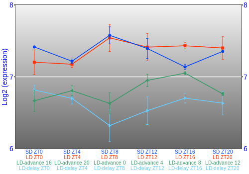 Expression graph