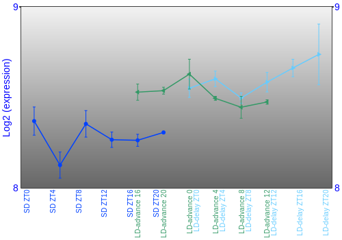 Expression graph