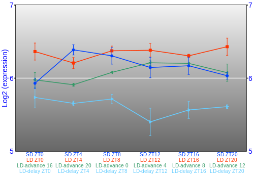Expression graph