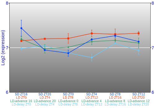 Expression graph