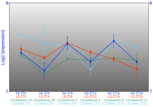 Expression graph