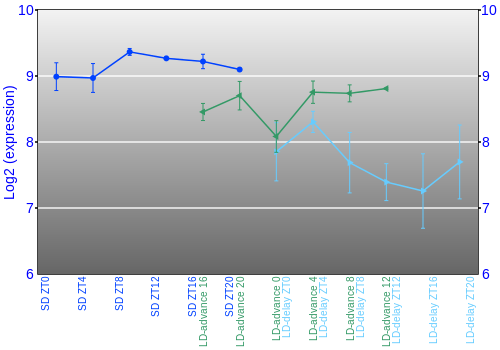 Expression graph