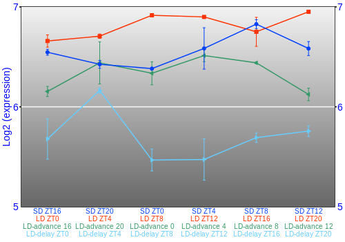 Expression graph