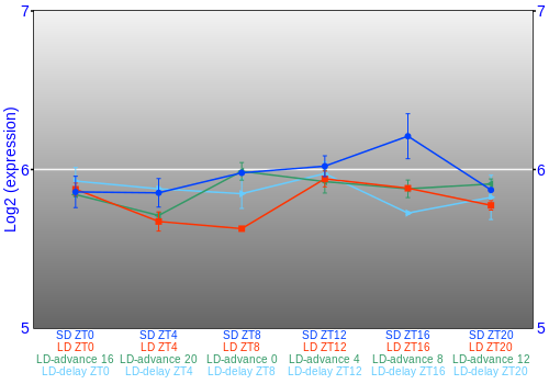 Expression graph