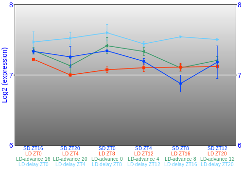 Expression graph