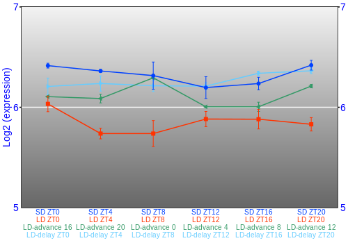 Expression graph