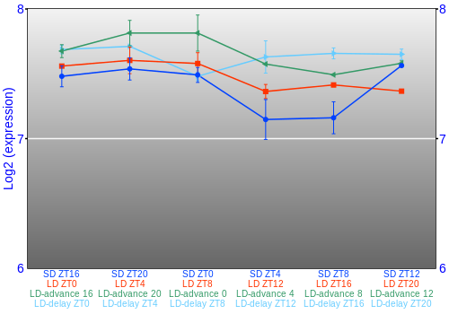 Expression graph