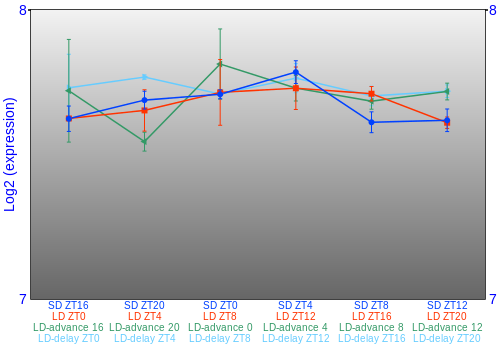Expression graph