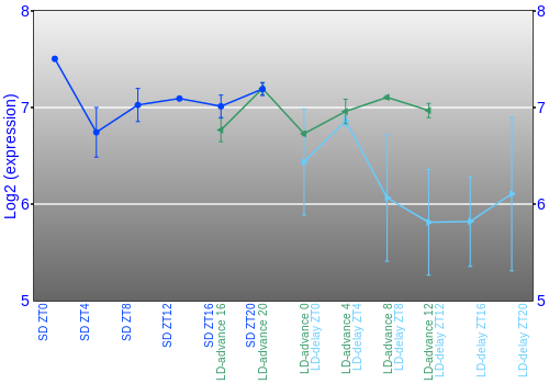 Expression graph