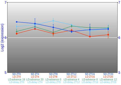 Expression graph