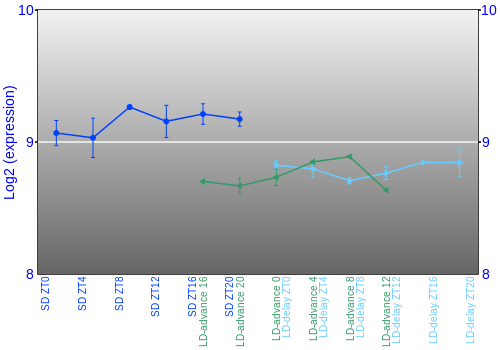 Expression graph