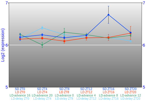 Expression graph