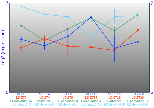 Expression graph