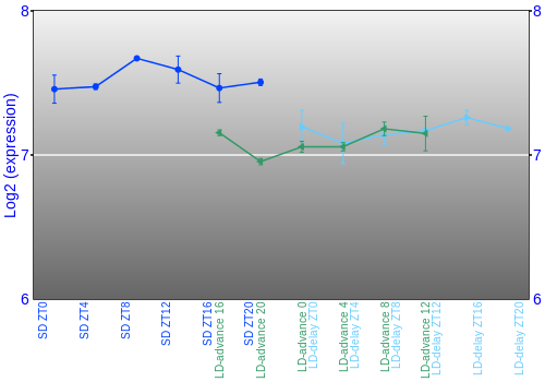 Expression graph