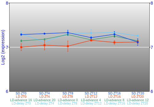 Expression graph