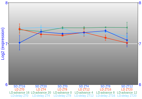 Expression graph