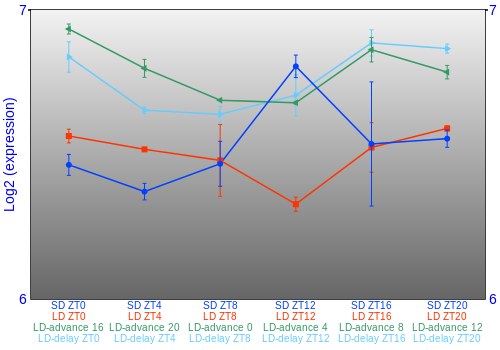 Expression graph