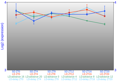 Expression graph
