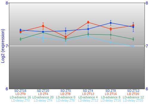 Expression graph